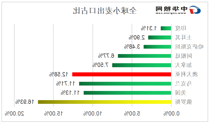 小麦出口.png